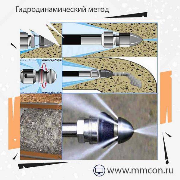 Гидродинамическая прочистка канализации: инструкция, отзывы