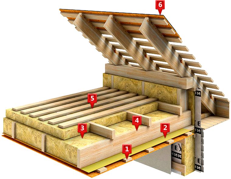 Чем и как правильно утеплить потолок в частном доме: выбор теплоизоляционного материала, технология обшивки, пошаговая инструкция