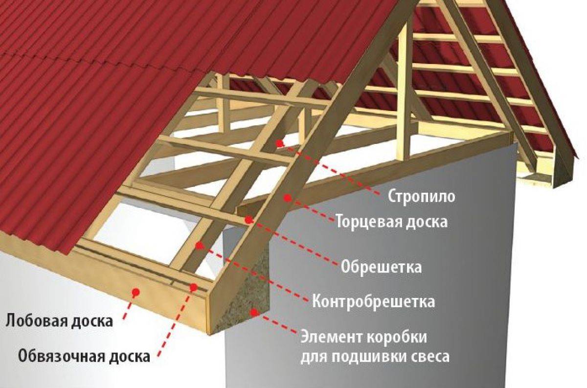Обшивка фронтона сайдингом своими руками: пошаговая инструкция отделки панелями с фото и видео, расчет материала