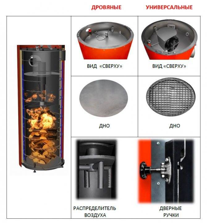 Котел protherm медведь klom – один из «бестселлеров» чешской компании | просто котел