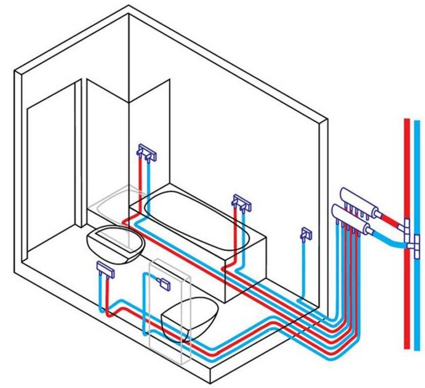 Коллекторная разводка труб водоснабжения в квартире: схема, как сделать своими руками
