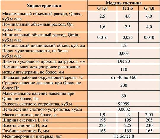 Тесты электросчетчиков российского производства