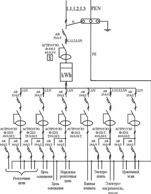 Схемы электроснабжения с узо
