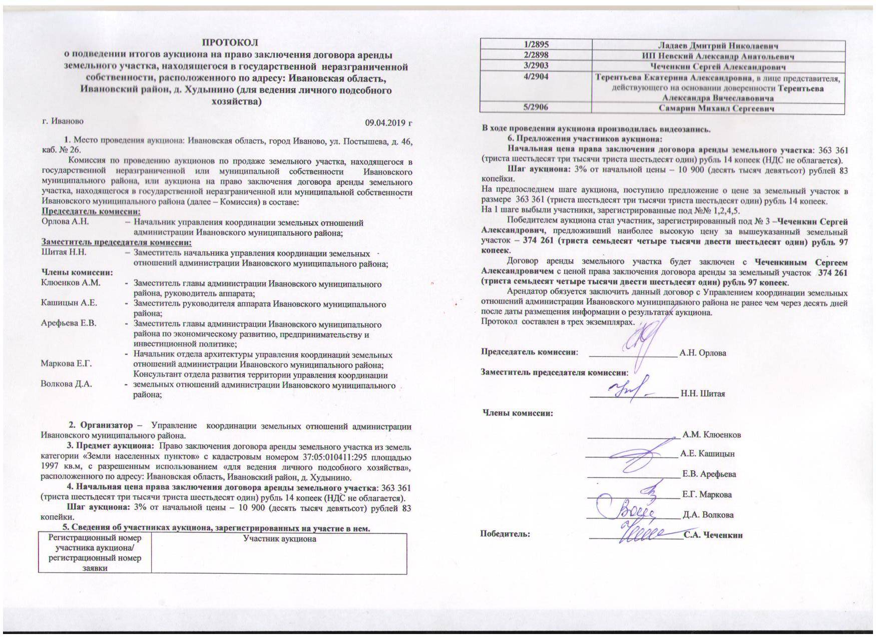 Аукцион на право аренды земельного участка в 2024 году