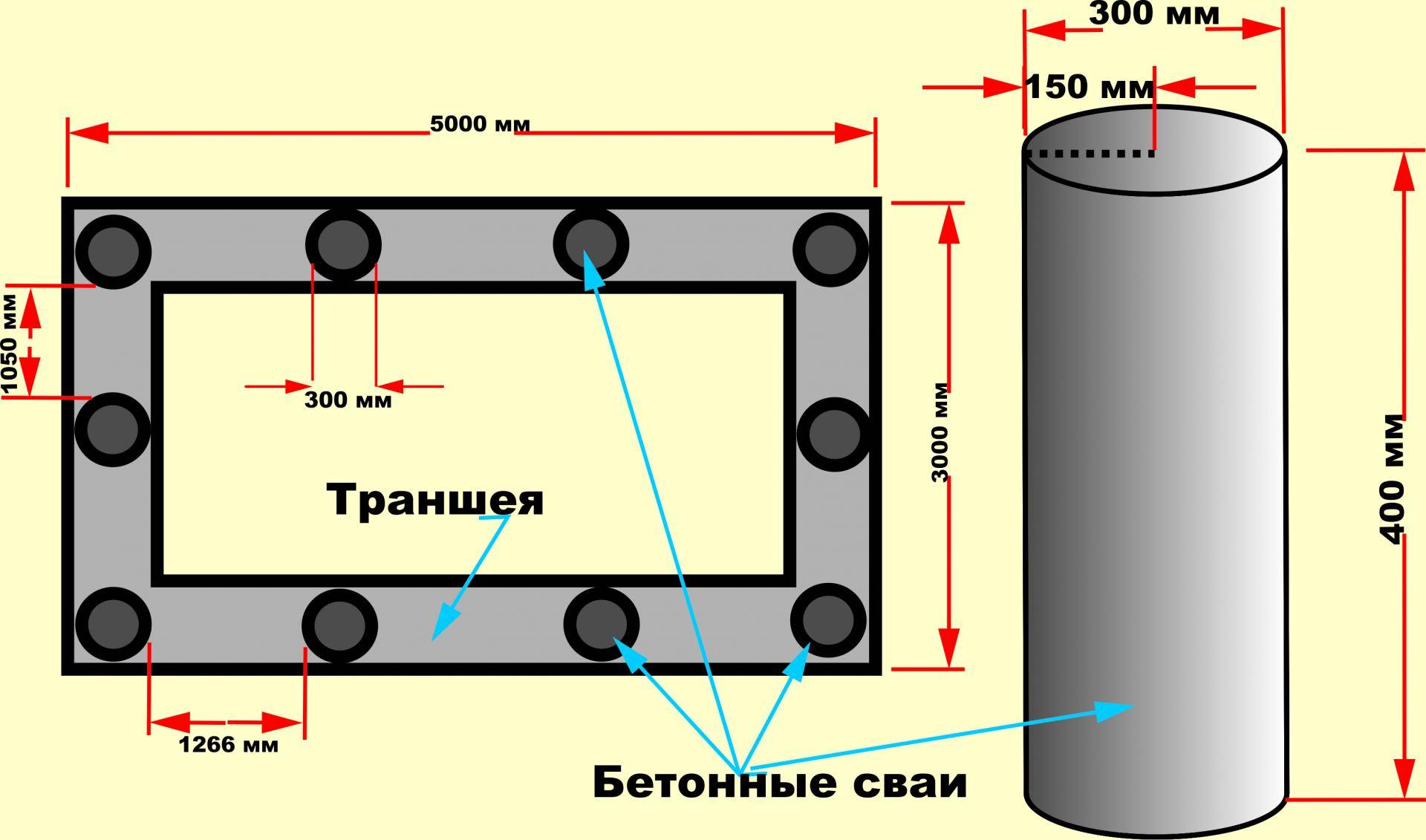 [решено] какой глубины должен быть фундамент под гараж?