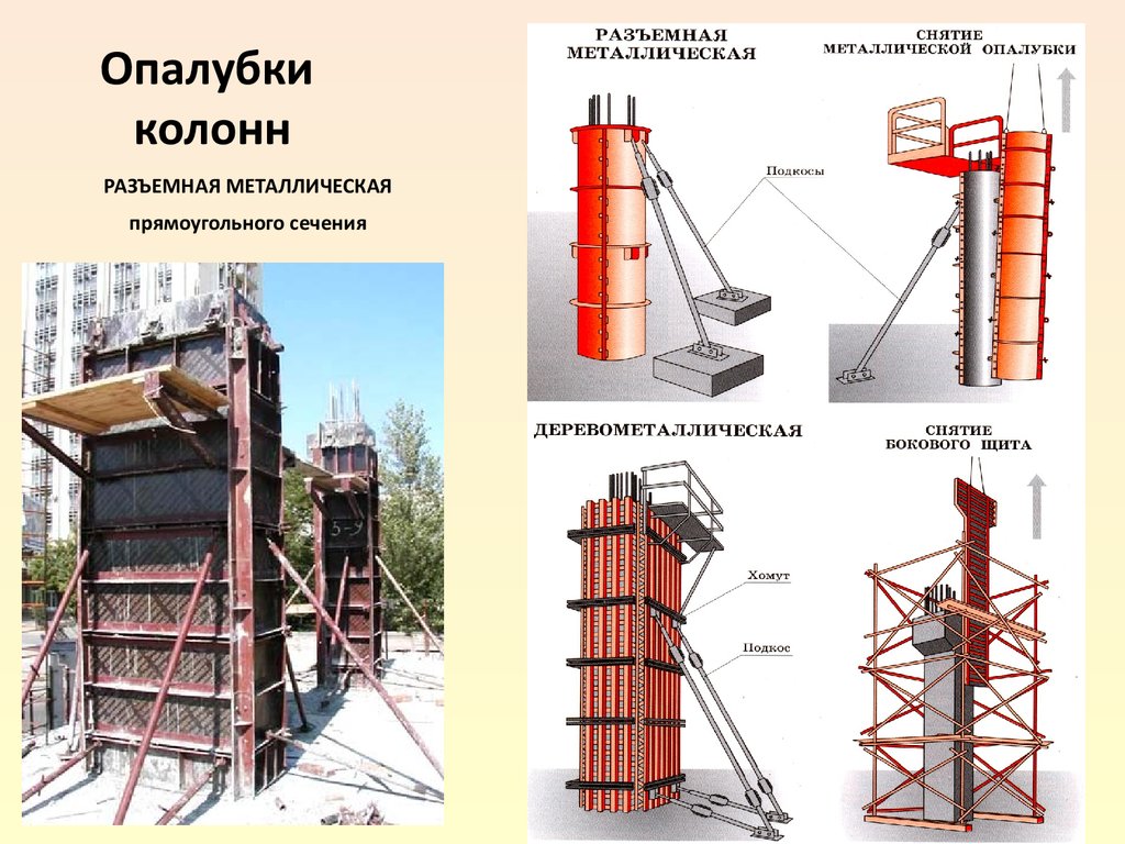 Опалубка: применение, материалы и виды