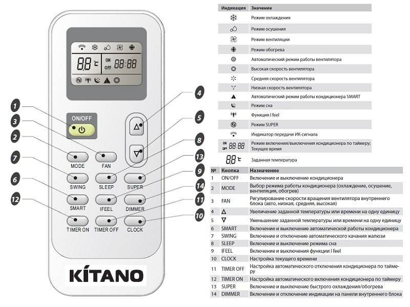Обозначение режимов кондиционера: heat, dry, fan, cool, fan, sleep на русском