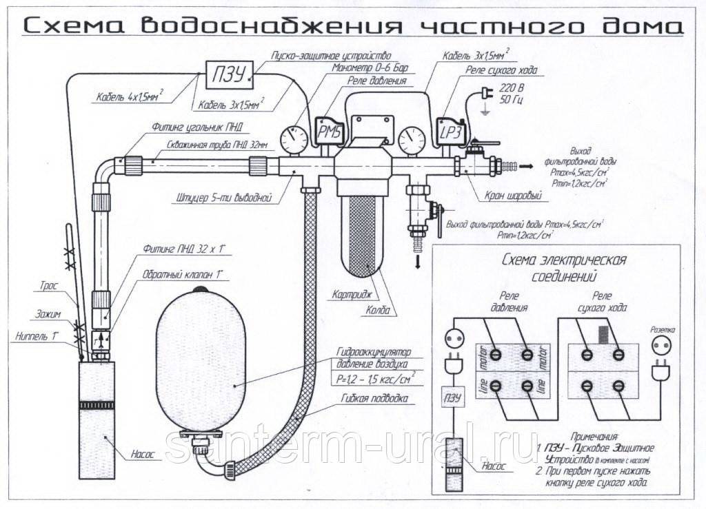 Подключение гидроаккумулятора и реле давления к глубинному, погружному насосу