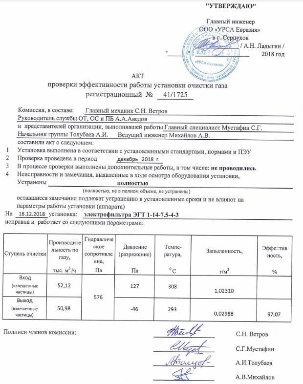 Проверка эффективности работы вентиляционных систем: методы оценки