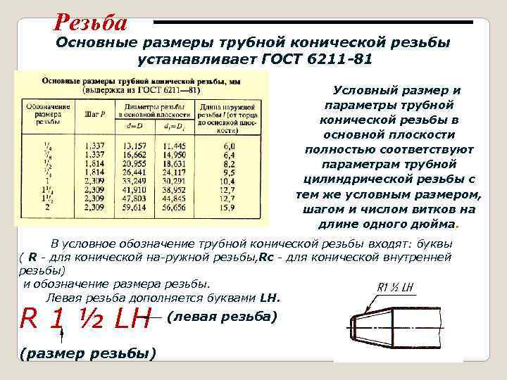 Обозначение дюймовой резьбы