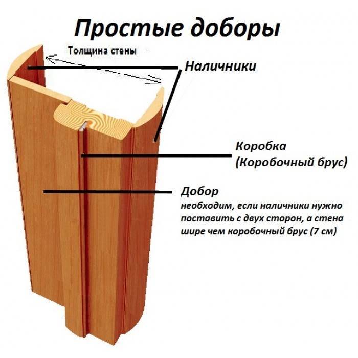 Устанавливаем дверные доборы разными способами