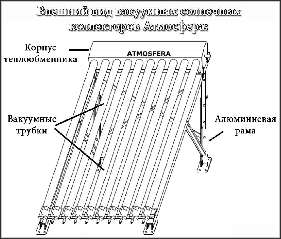 Как подобрать качественный солнечный коллектор, критерии выбора лучшей модели