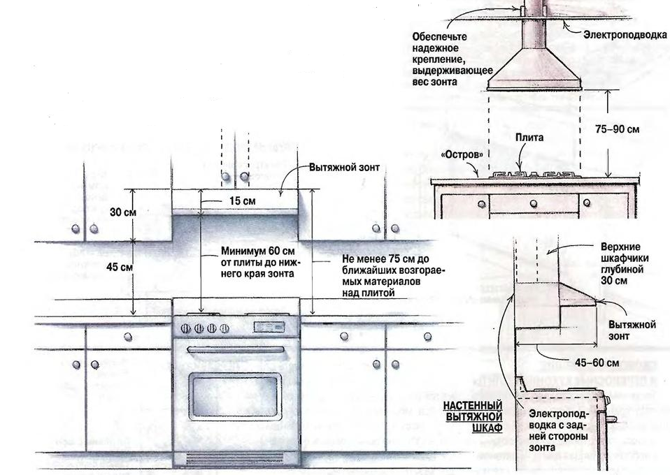 Установка вытяжки на кухне своими руками: детальная поэтапная инструкция по монтажу