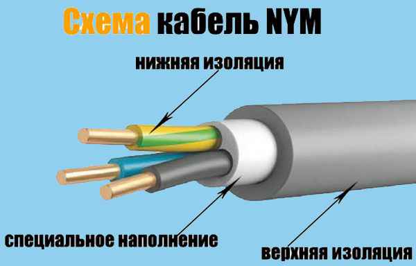 Кабель нум - технические характеристики, маркировка и достоинства