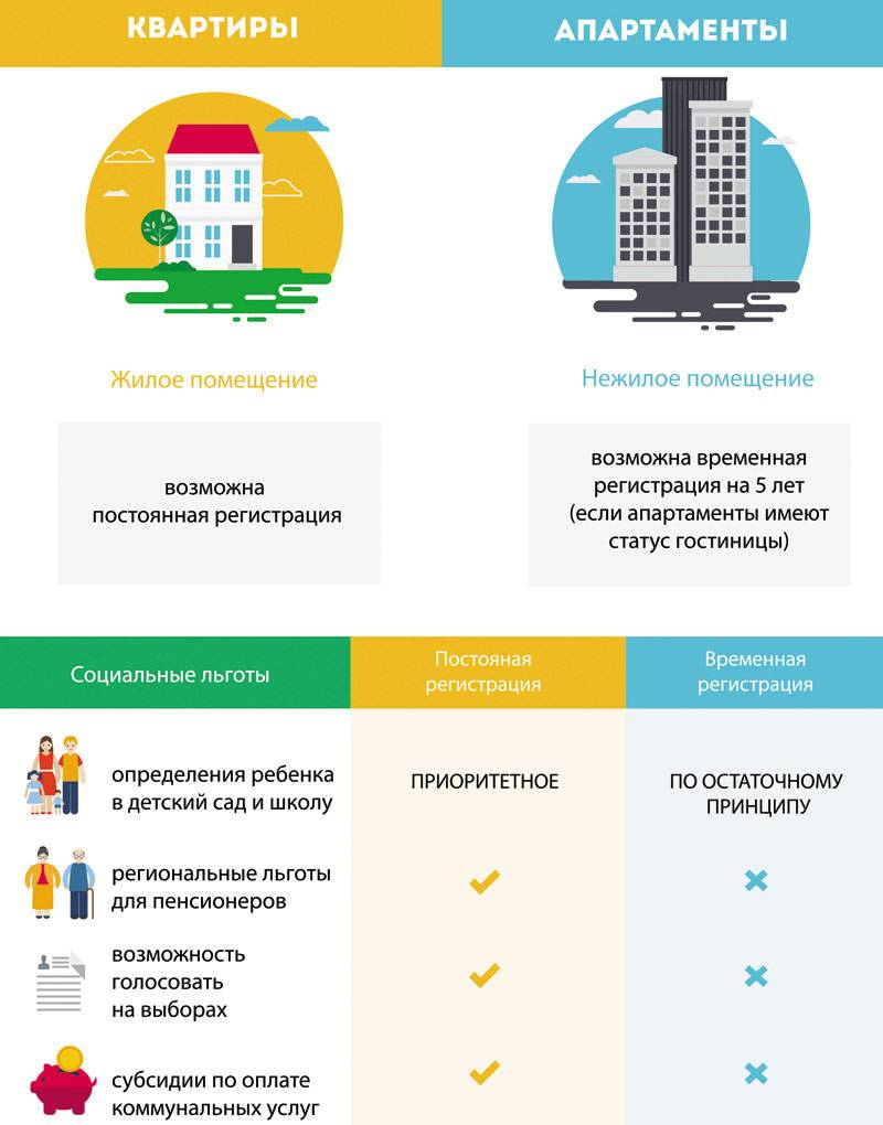 Что такое апартаменты и в чем отличие от квартир при покупке?
