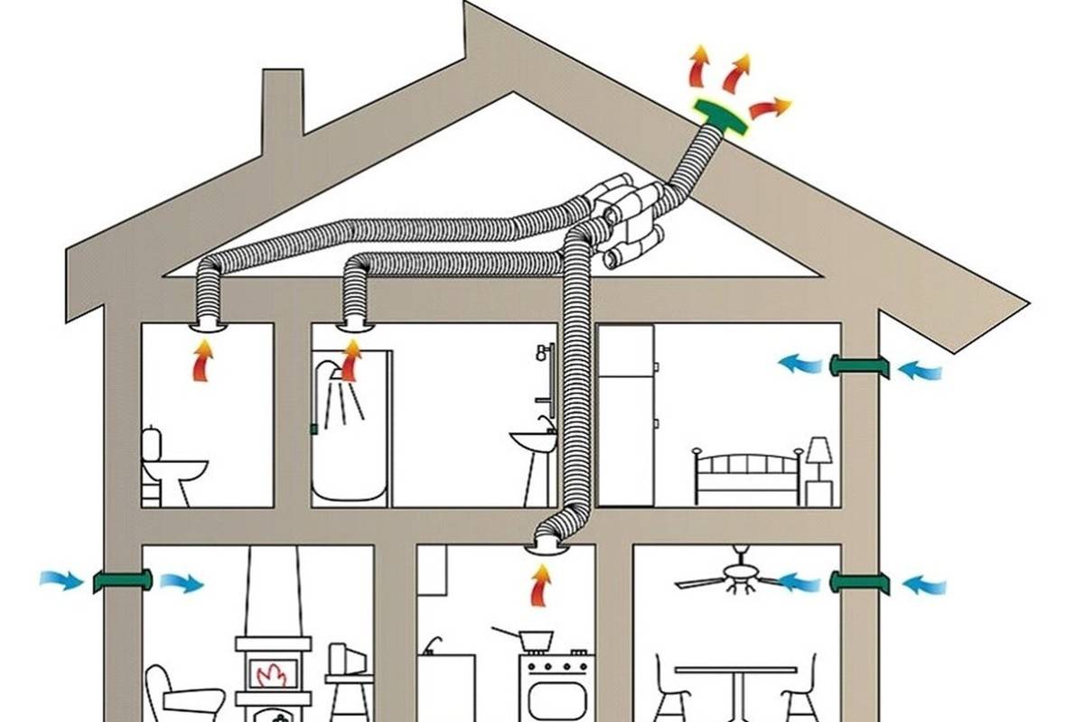 Секреты правильного обустройства вентиляции в двухэтажном частном доме: советы мастеров