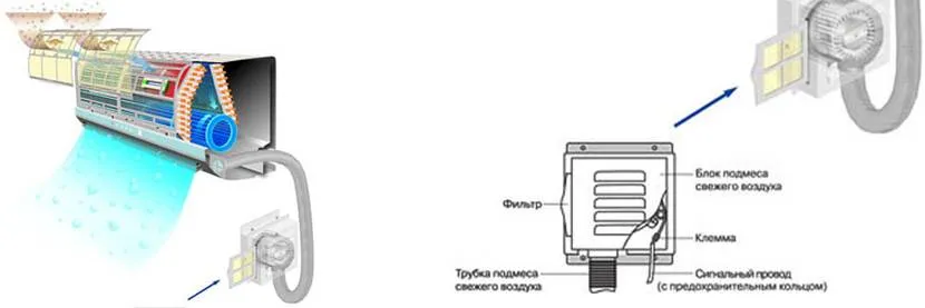 Выбираем системы кондиционирования и вентиляции зданий