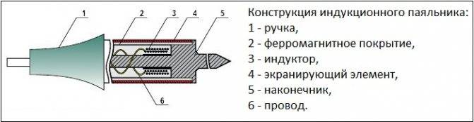 Импульсный паяльник своими руками: схема, устройство, принцип работы