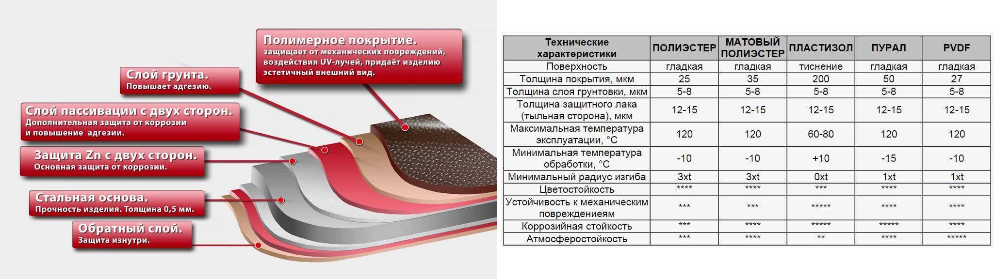 восстановление лакокрасочного покрытия мебели