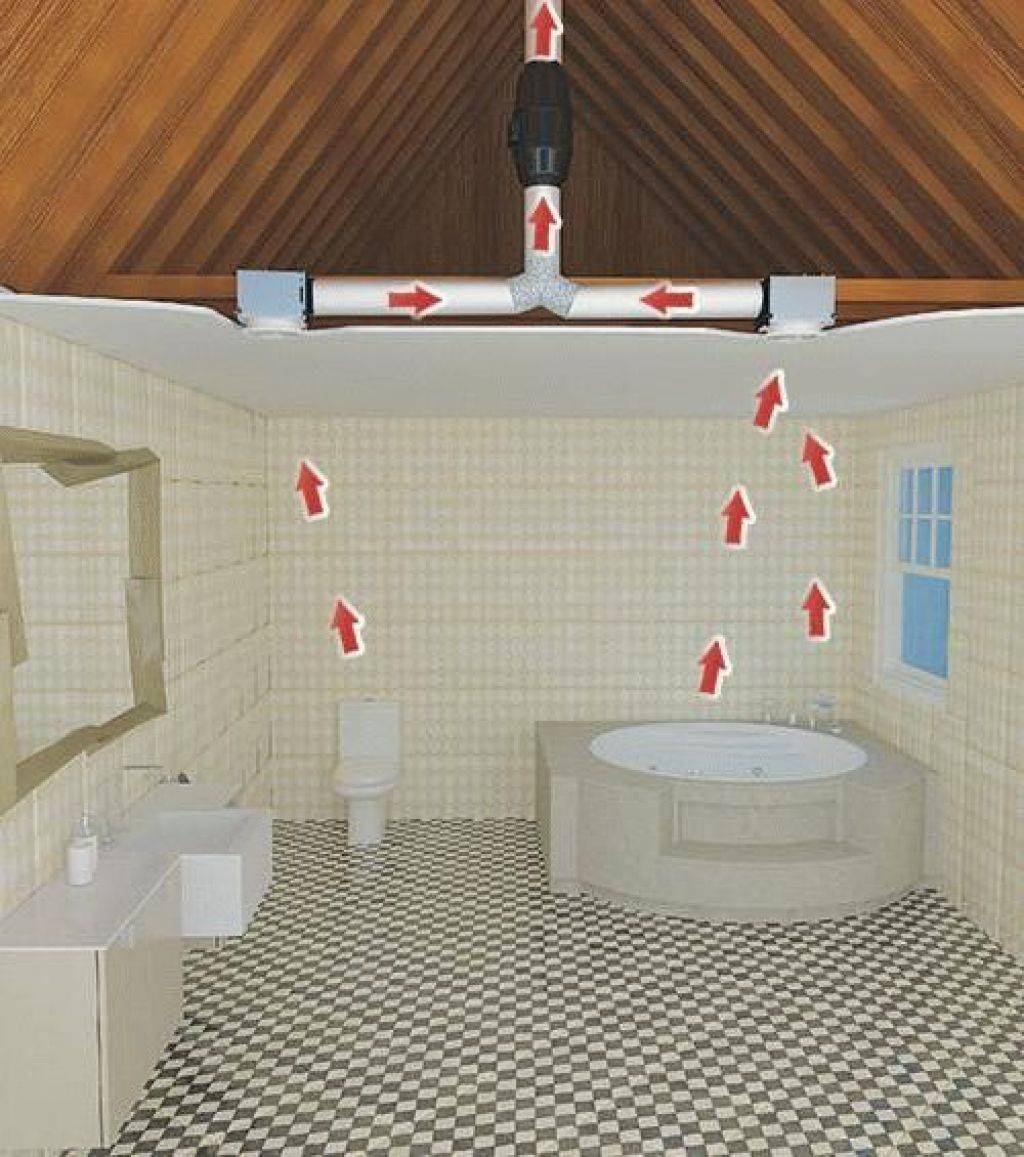 Вентиляция в ванной комнате: как сделать, принудительная или естественная