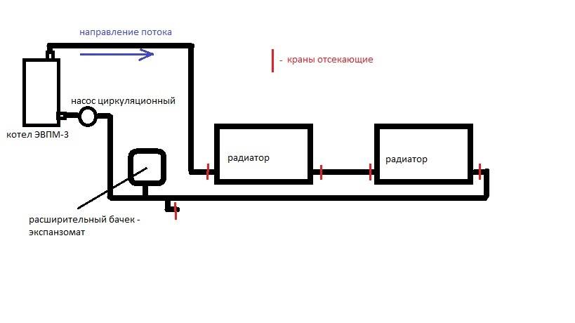 Отопление в гараже своими руками газовое и от электричества: самый экономный способ дешево и быстро