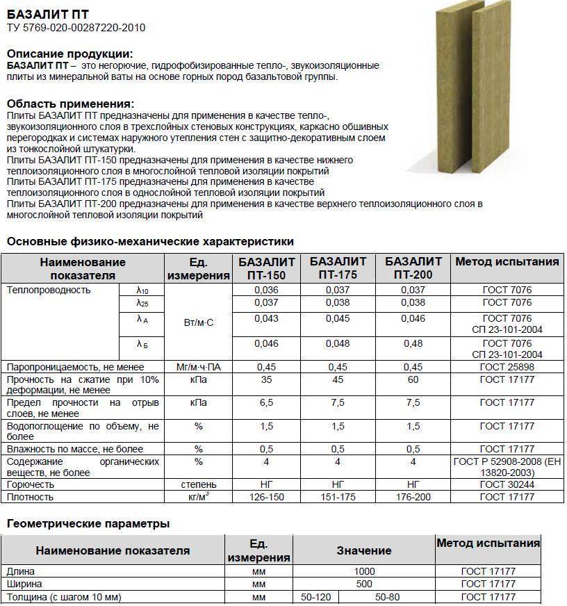 Утеплитель из минеральной ваты