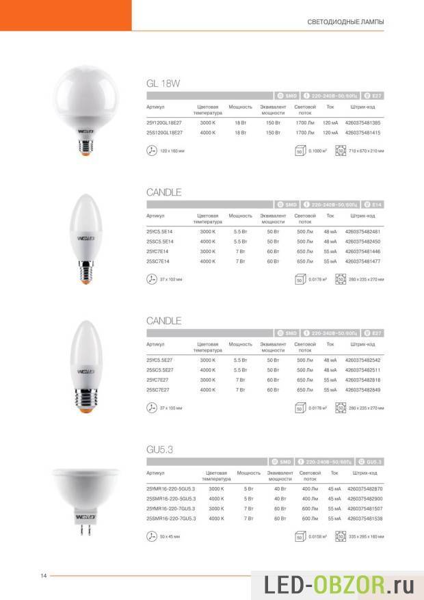 Сравнение мощности ламп накаливания и светодиодных | онлайн-журнал о ремонте и дизайне
