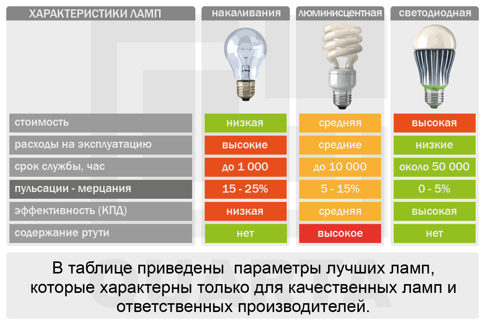 Сколько экономят энергосберегающие лампы?
