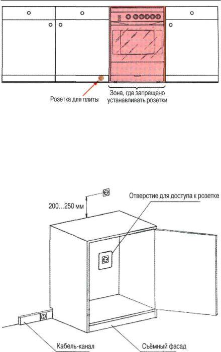 Подключение варочной панели и духового шкафа к одной розетке | blogremont.ru