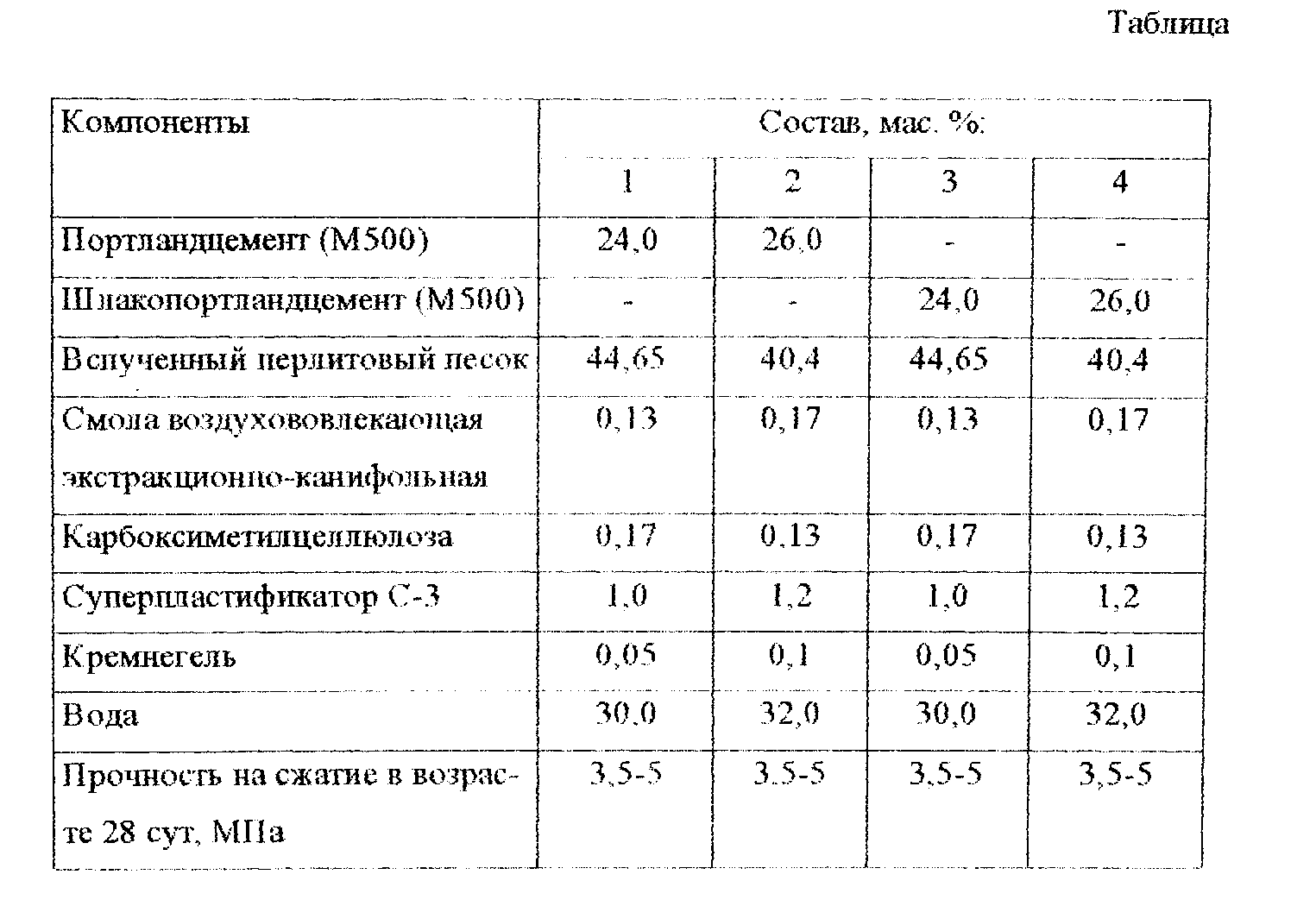 Состав газоблока: из чего делают газобетонную смесь, каковы пропорции .