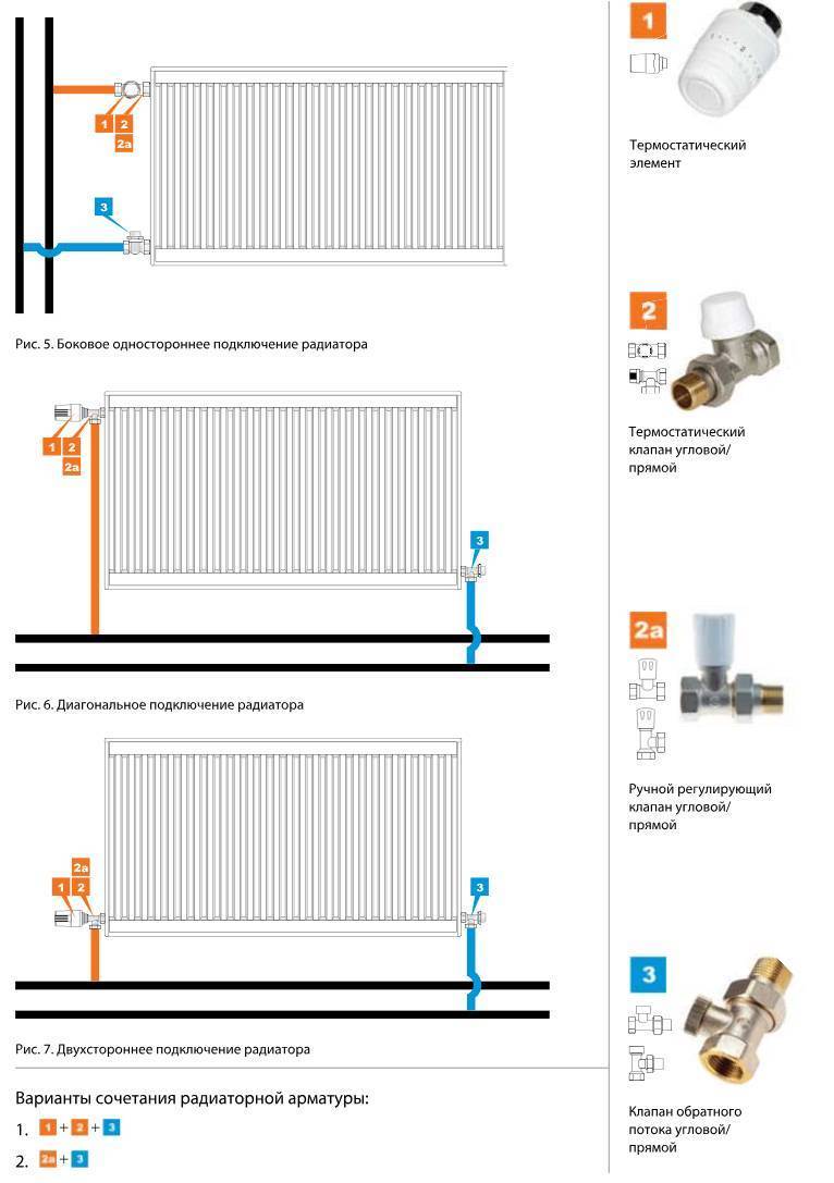 Радиаторы отопления и батареи: какие лучше с нижним подключением и как выбрать