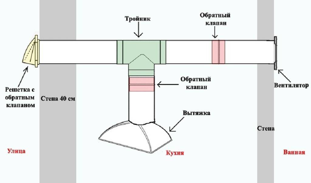 Установка вытяжки на кухне своими руками: полезные советы