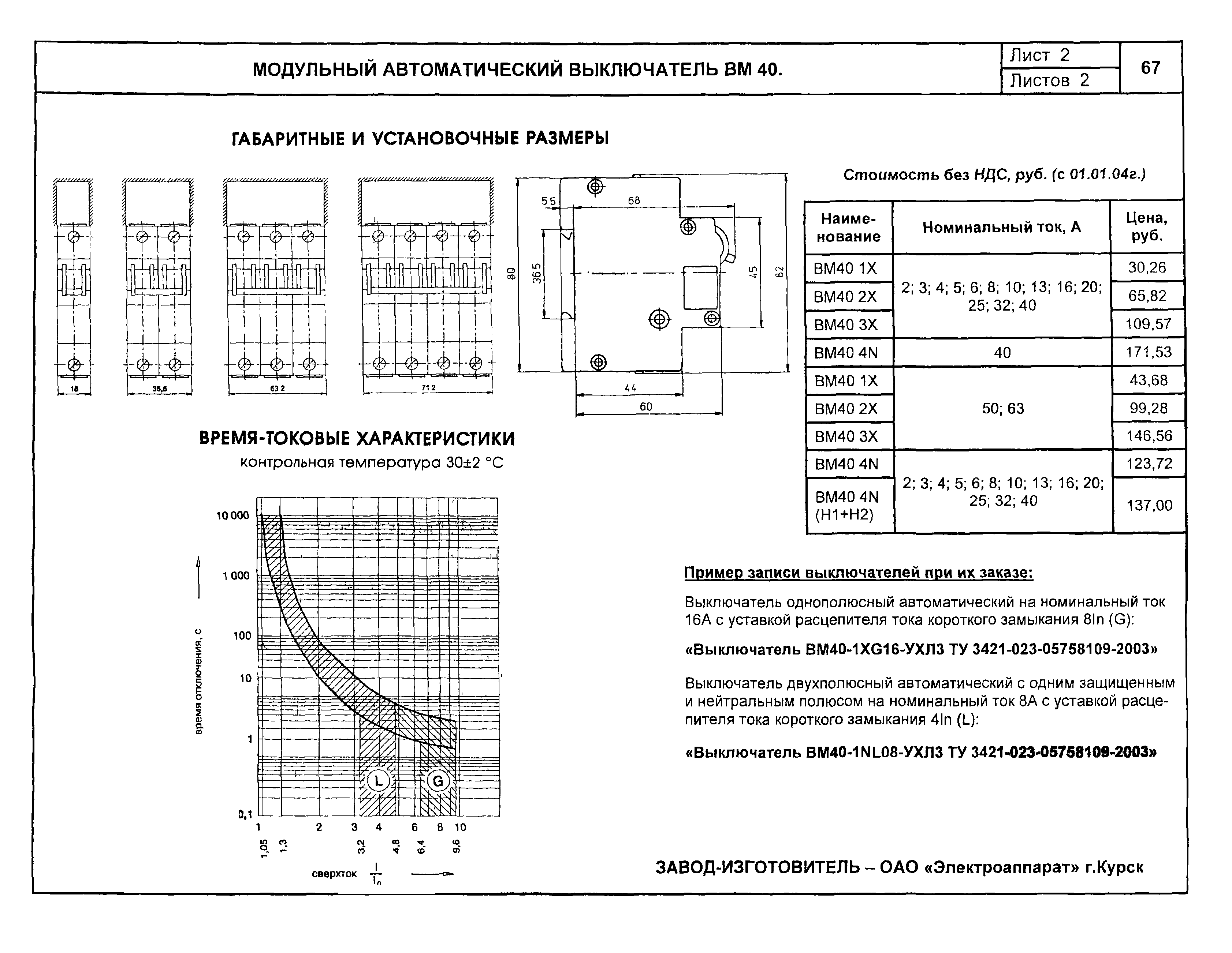 Категории автоматических выключателей: a, b, c и d