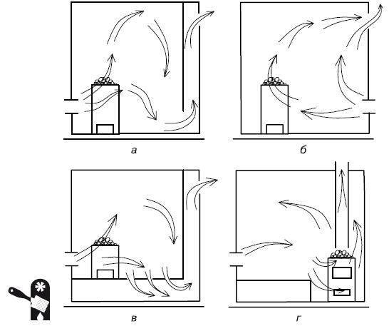 Вентиляция в бане своими руками: схемы, как сделать правильную вентиляцию