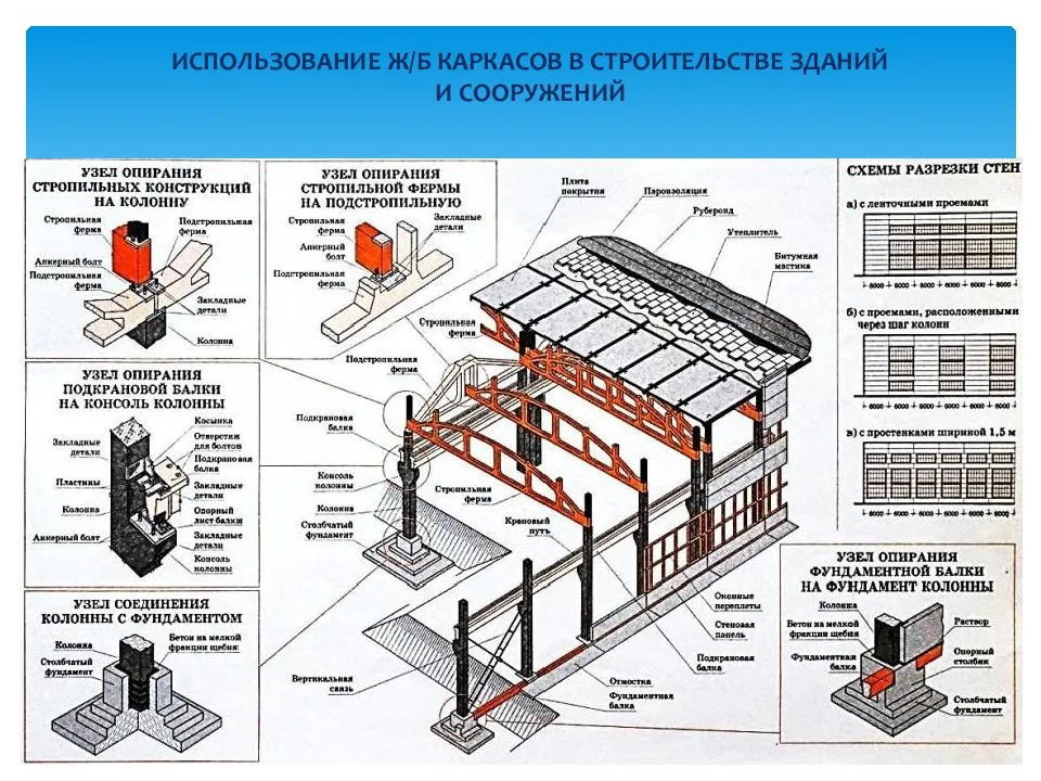 Как влияет окружающая среда на выбор схемы и конструктивного исполнения внутрицеховых сетей