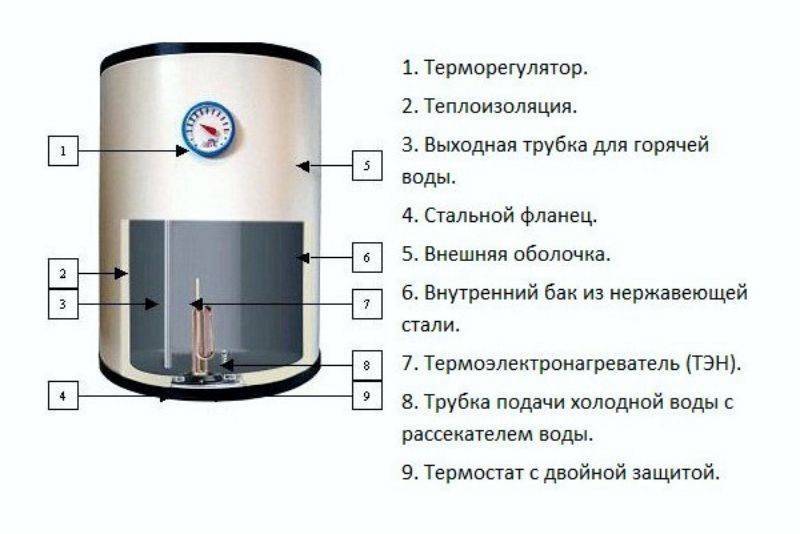 Инструкция баке