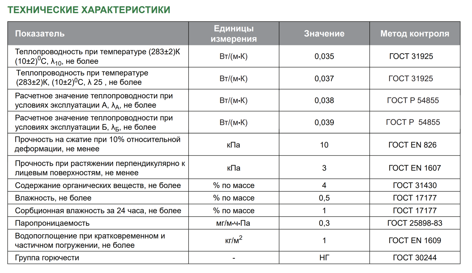Технические характеристики минваты: размеры, гост