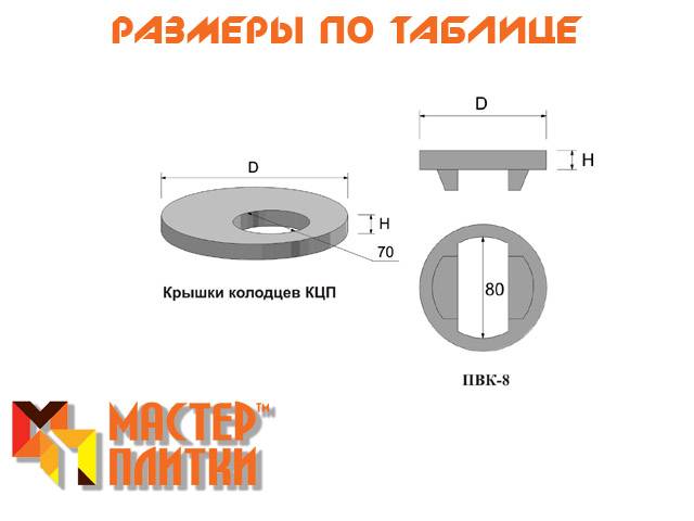 Какие размеры у железобетонных колец для колодца
