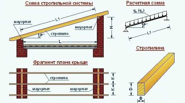 Односкатная крыша своими руками — чертежи и пошаговая инструкция
