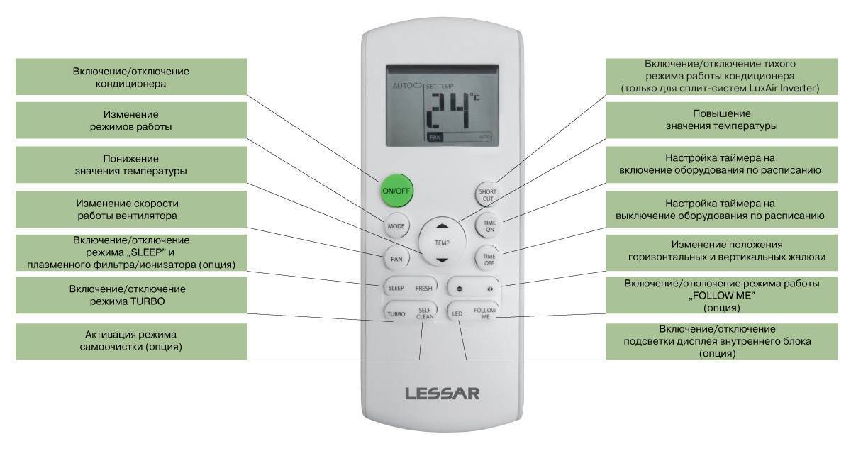 Обзор кондиционеров Lessar: коды ошибок, сравнение кассетных и настенных моделей