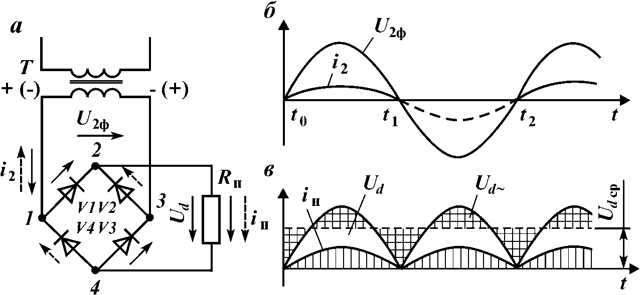 Мостовая схема выпрямления переменного тока
