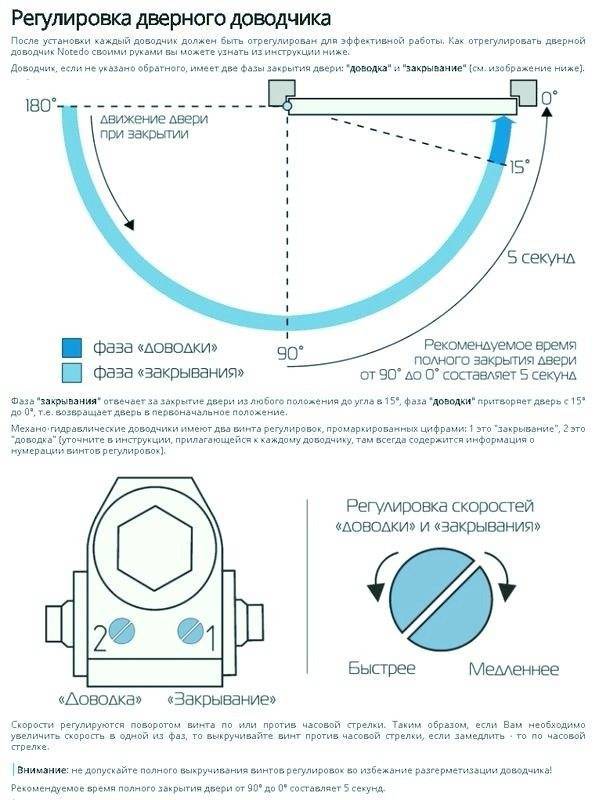 Установка и регулировка дверного доводчика - схемы и видео