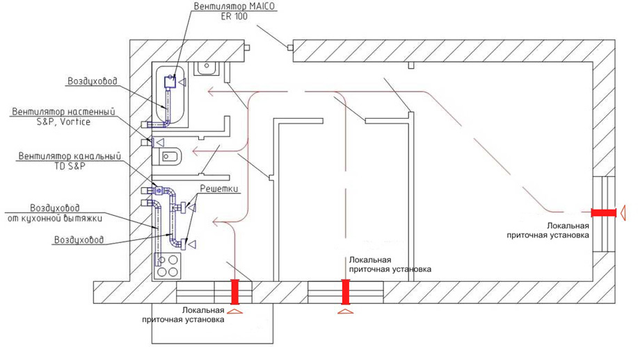 Чертеж вентиляции в квартире