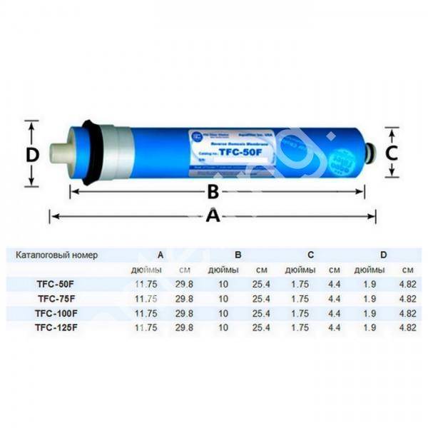 Размер мембраны. Aquafilter мембрана TFC-75 F. Маркировка мембран обратного осмоса. Мембрана обратного осмоса TLC-75/TFC-75/TFM-75. Производительность мембраны обратного осмоса 100.