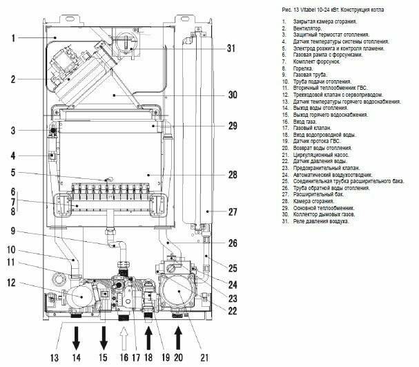 Котел газовый ferroli divatech d c24