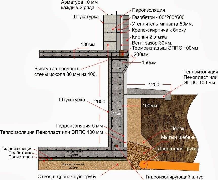 Бетонный цоколь для забора своими руками