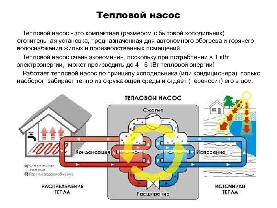 Схема работы теплового насоса