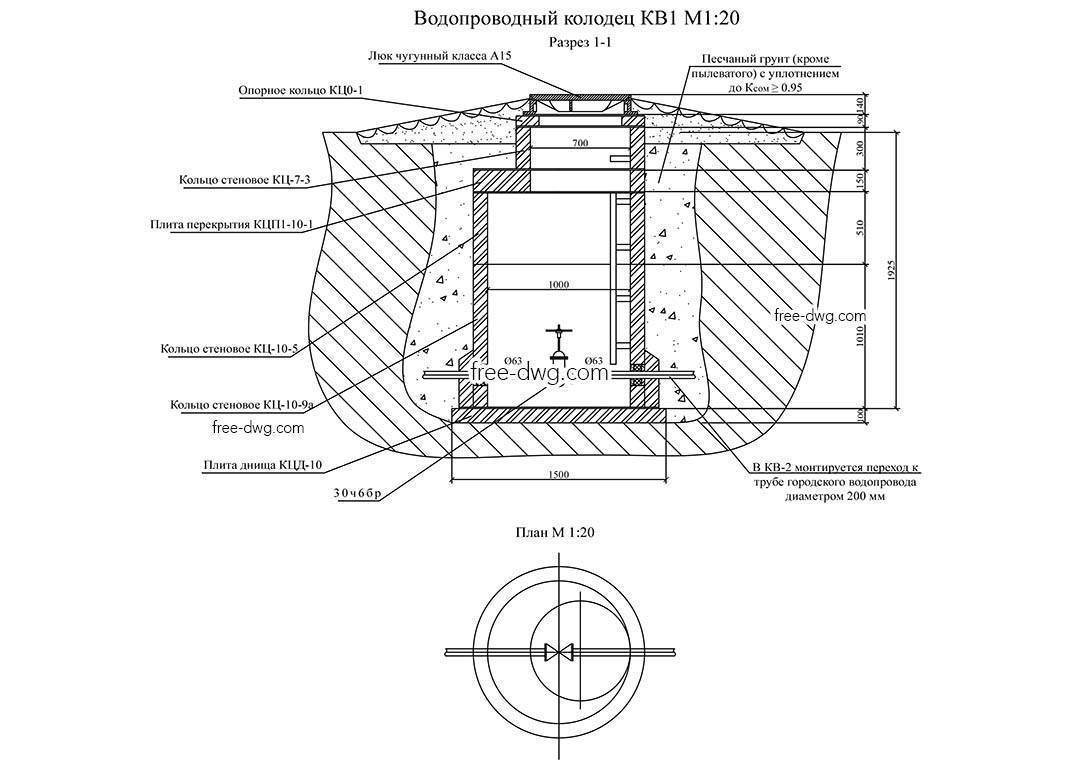 Сн 301-65 «указания по проектированию гидроизоляции подземных частей зданий и сооружений»