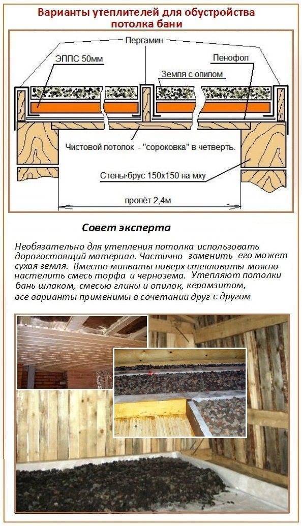 Как утеплить потолок в бане своими руками?