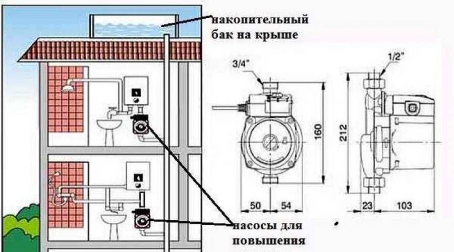 Установка повысительного насоса в частном доме схема подключения